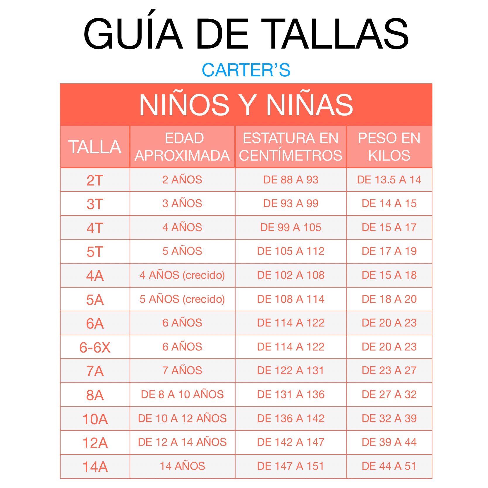 Traje de baño Carter’s 2 piezas fresitas - JORHELITOS - JORHELITOS